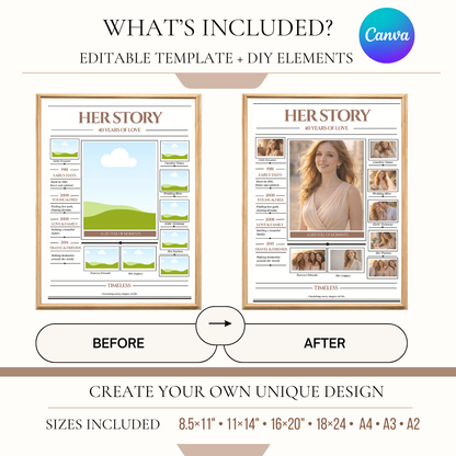 Her Story Photo Collage Template, 40th Birthday Poster, Editable Canva Template, Life Timeline Photo Poster, Personalized Gift for Her