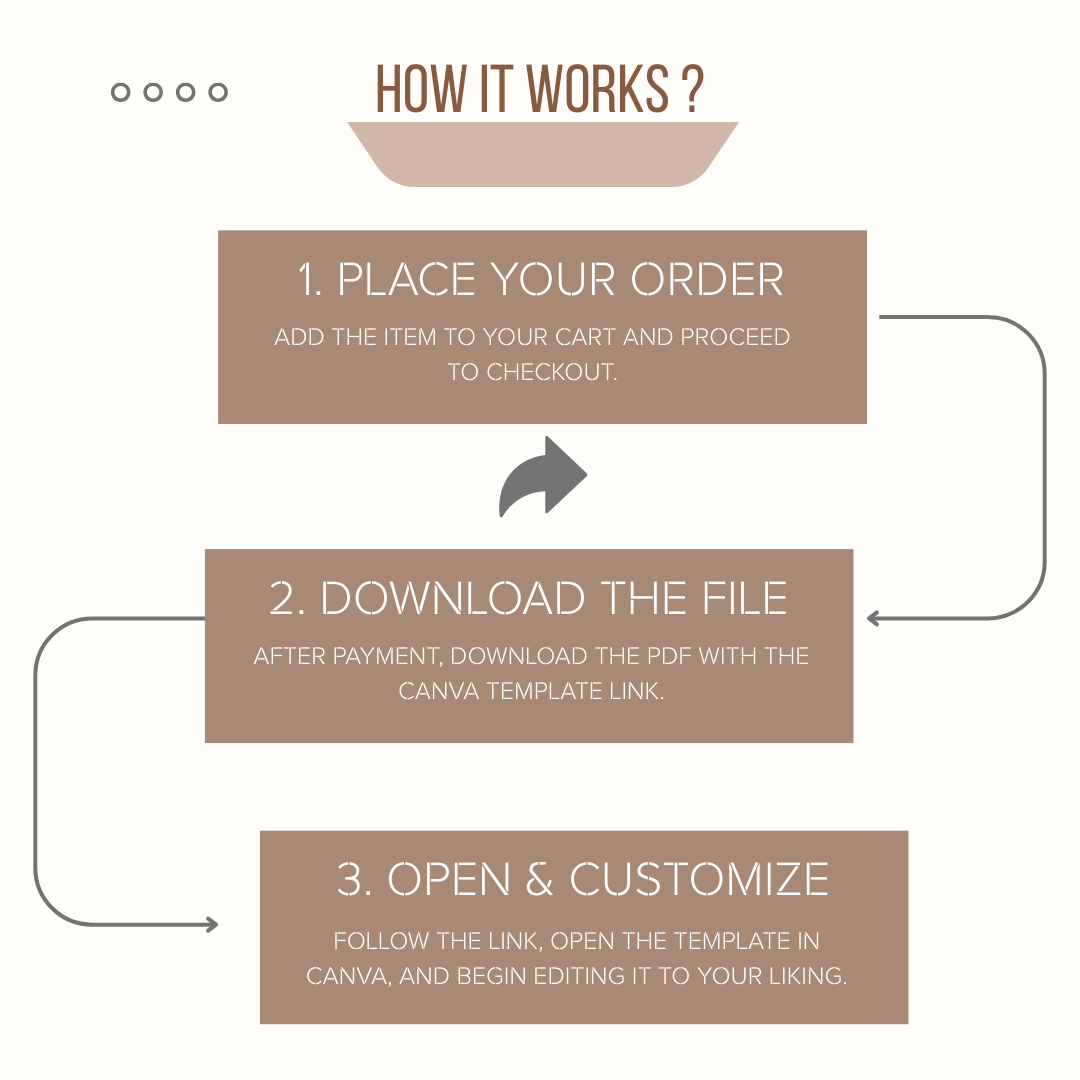 Step-by-step guide on how to use a Canva template with text on a white background